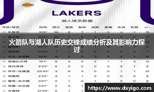 火箭队与湖人队历史交锋成绩分析及其影响力探讨